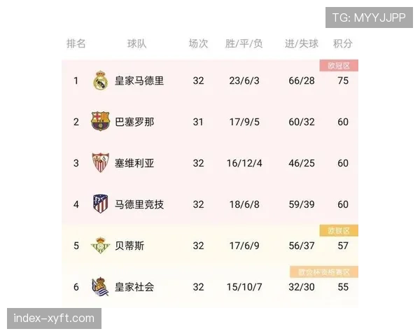 积分榜中游七队陷三分乱局 每一轮赛果都可能改写格局